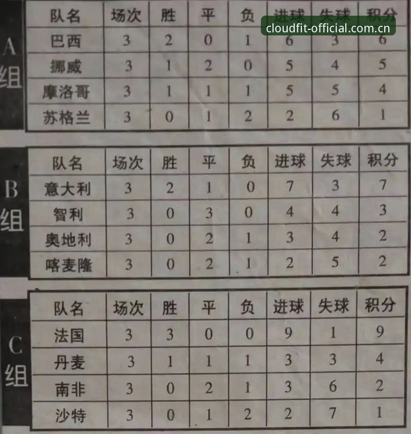 3个细节看透德尚赛后真话——从云体育平台看世界杯小组赛的另类视角